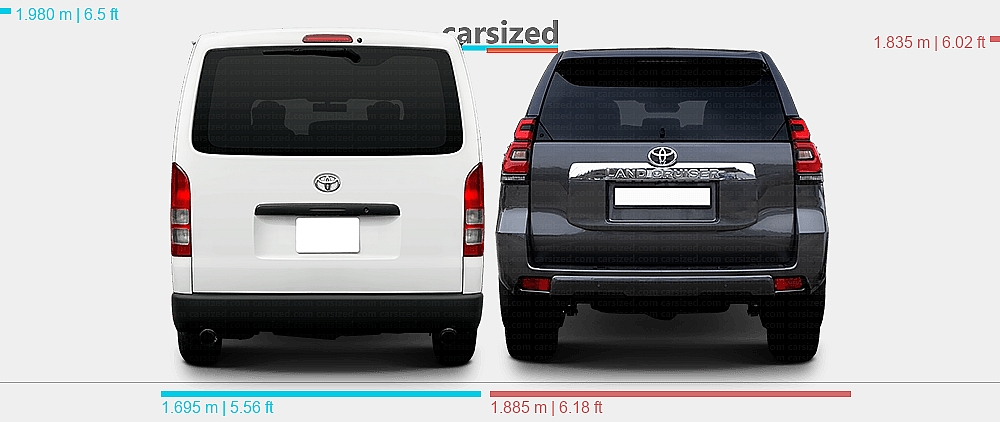 Hiace Rear View Dimensions: Toyota Hiace 2014-2019 vs. Toyota Land Cruiser Prado 2018-2023