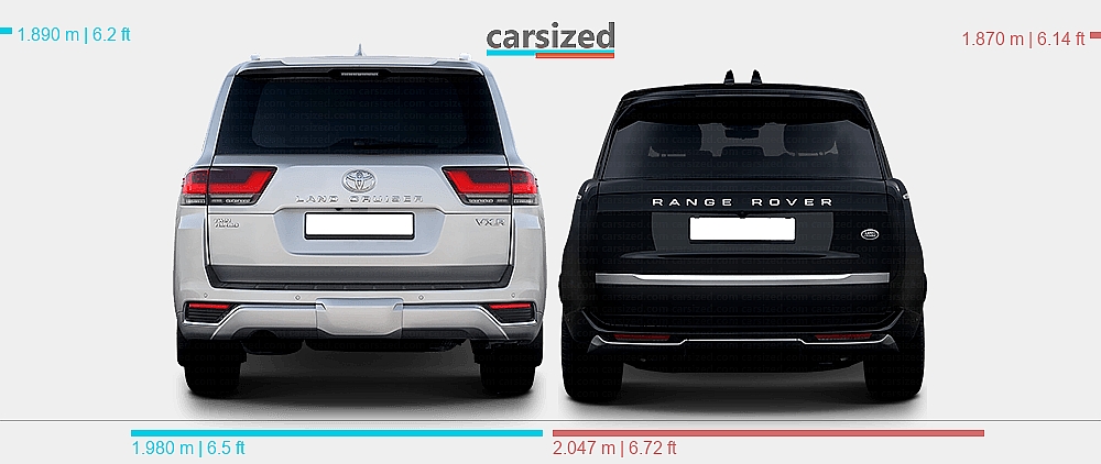 Dimensions: Toyota Land Cruiser 2021-present vs. Land Rover Range Rover ...