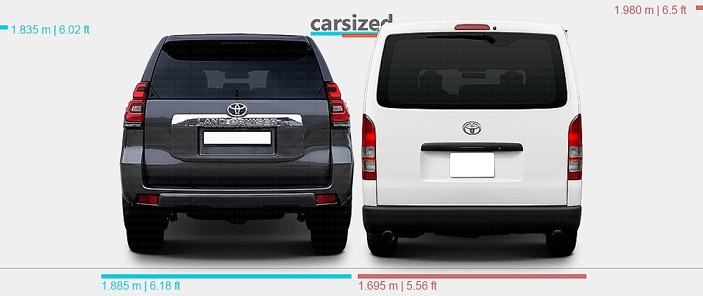 Dimensions: Toyota Land Cruiser Prado 2018-2023 vs. Toyota Hiace 2014-2019