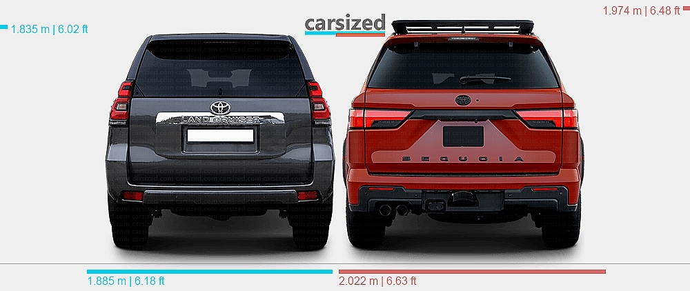 Dimensions: Toyota Land Cruiser Prado 2018-2023 vs. Toyota Sequoia 2023 ...