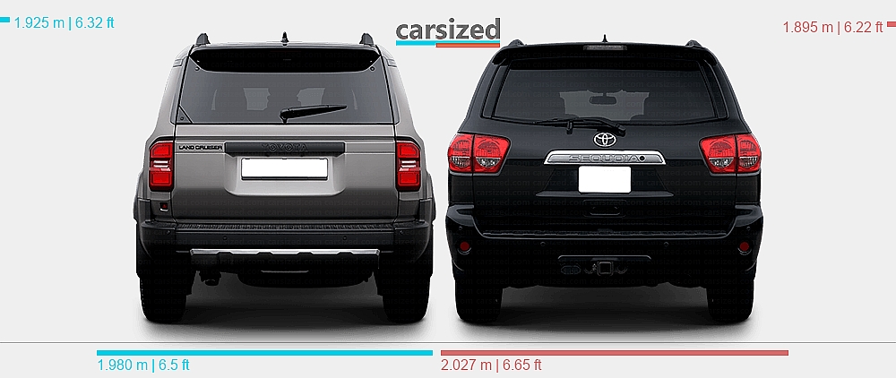 Dimensions: Toyota Land Cruiser Prado 2023-present vs. Toyota Sequoia ...