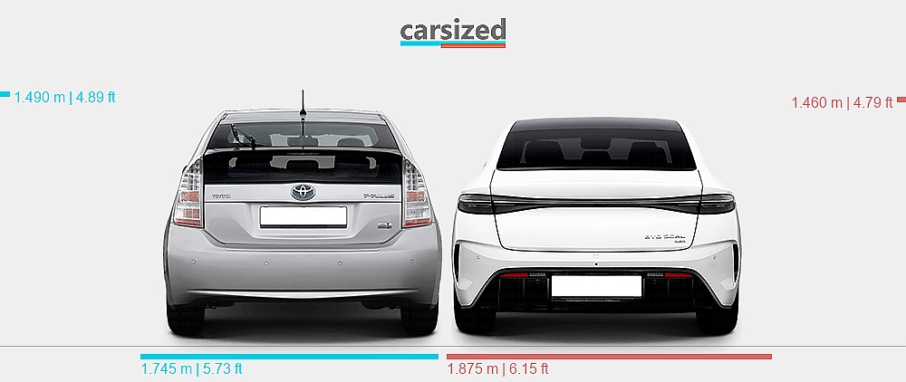 Dimensions: Toyota Prius 2009-2012 vs. BYD Seal 2022-present