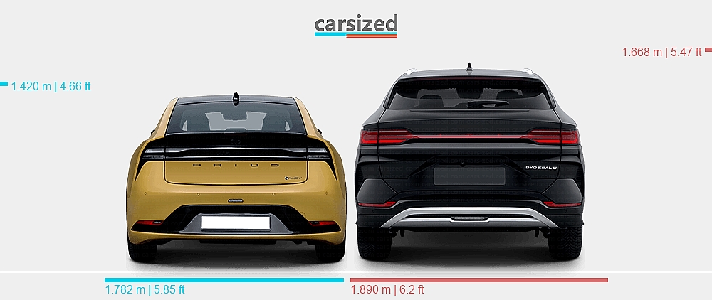 Dimensions: Toyota Prius 2022-present vs. BYD Seal U 2023-present