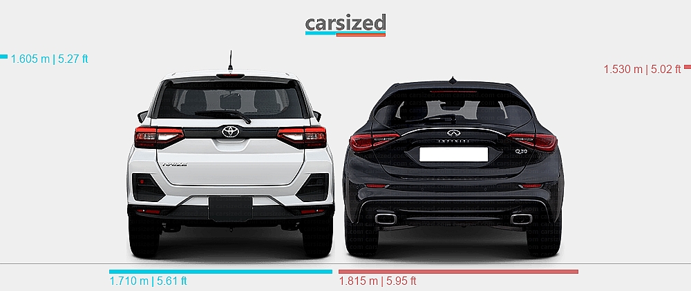 Dimensions: Toyota Raize 2019-present vs. INFINITI Q30 2016-2019