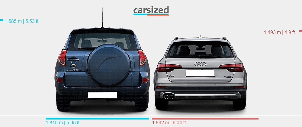 Dimensions: Toyota RAV4 2005-2012 vs. Audi A4 2015-2019