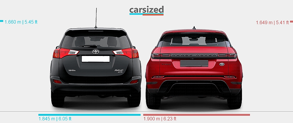 Dimensions: Toyota RAV4 2012-2016 vs. Land Rover Range Rover Evoque ...
