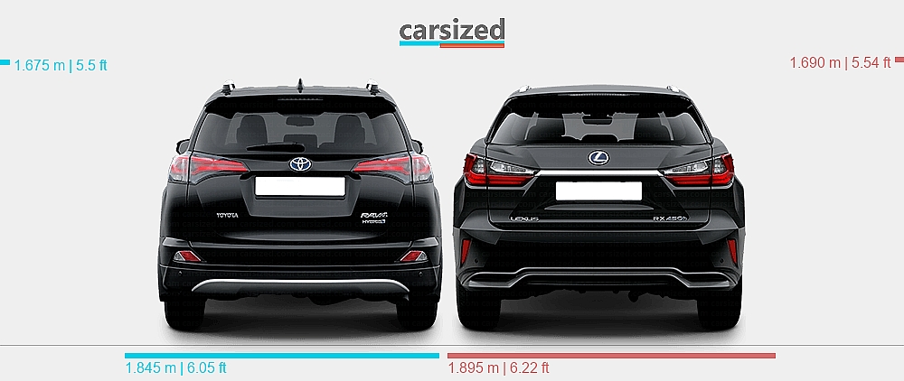 Lexus Rx Vs Rav4 Dimensions: Toyota RAV4 2016-2018 vs. Lexus RX 2015-2019