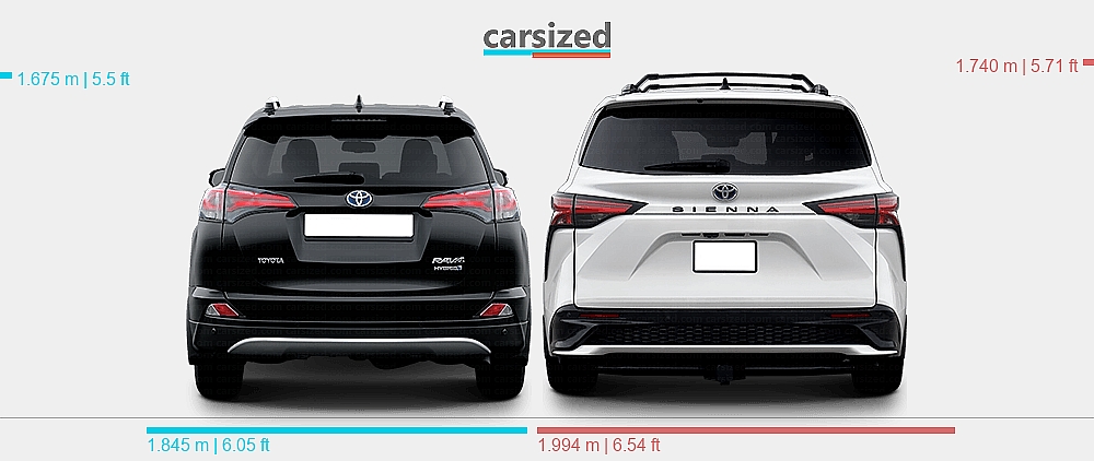 Dimensions: Toyota RAV4 2016-2018 vs. Toyota Sienna 2020-present