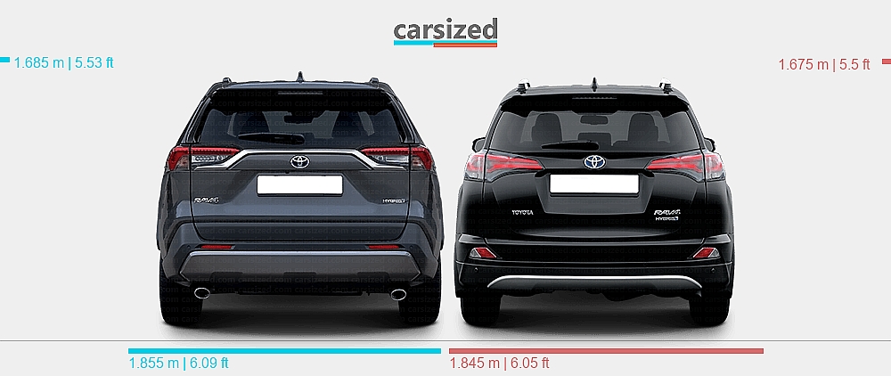 Dimensions: Toyota RAV4 2019-2025 vs. Toyota RAV4 2016-2018