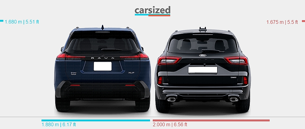 Dimensions: Toyota RAV4 2025-present vs. Ford Kuga 2024-present