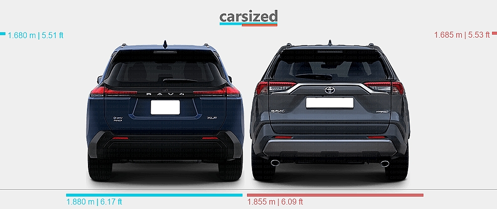Dimensions: Toyota RAV4 2025-present vs. Toyota RAV4 2019-2025
