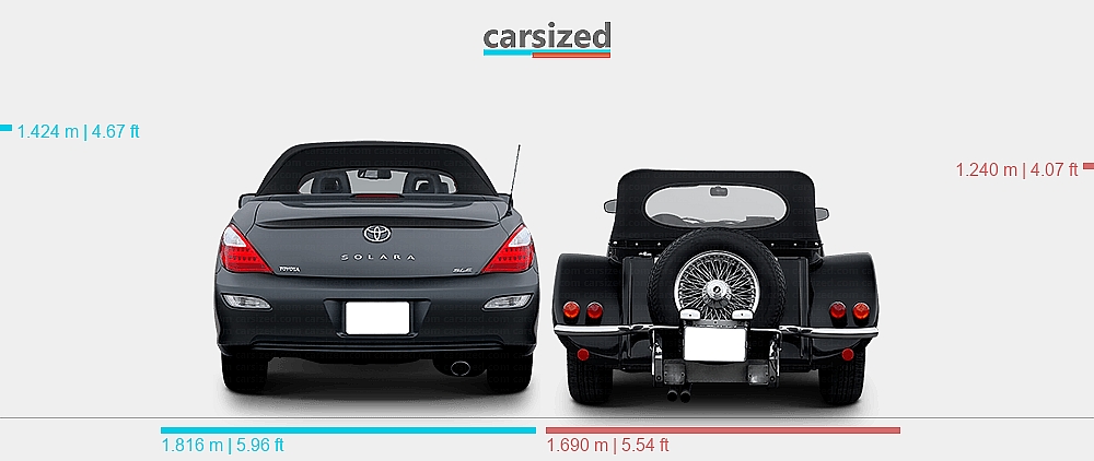 Solara Rear View Dimensions: Toyota Solara 2003-2008 vs. Panther J72 1972-1981