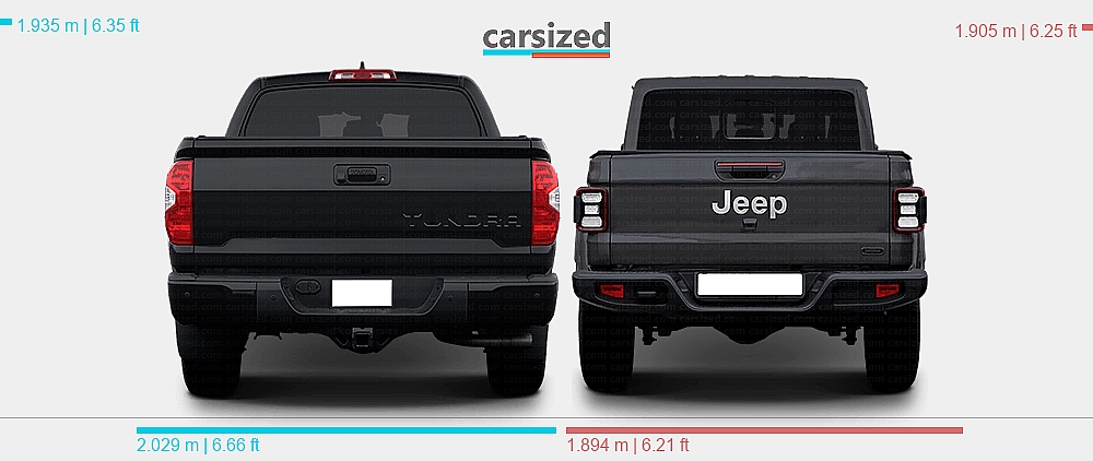 Sitemapcdatahttpskniidreferenzcomjeep Gladiator Vs Toyota Tundra