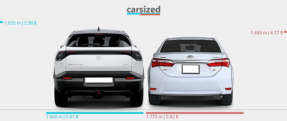 Dimensions Toyota Urban Cruiser 2025 present Vs Toyota Corolla 2013 2019 dimensions-toyota-urban-cruiser-2025-present-vs-toyota-corolla-2013-2019
