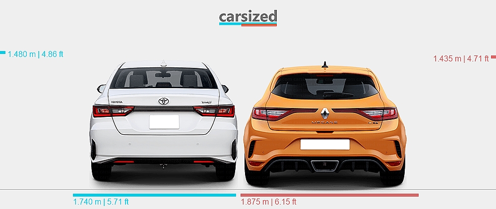 Dimensions: Toyota Yaris 2022-present vs. Renault Megane 2017-2020