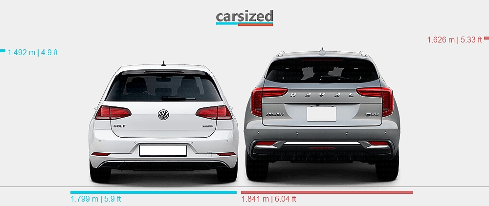 Dimensions: Volkswagen Golf 2012-2019 vs. Haval Jolion 2021-present