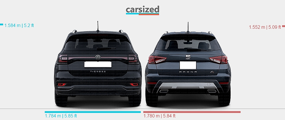 Seat Arona Breite