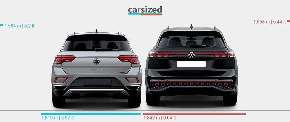 Troc Rvs Tiguan R Dimensions: Volkswagen T-Roc 2021-2025 vs. Volkswagen Tiguan 2024-present
