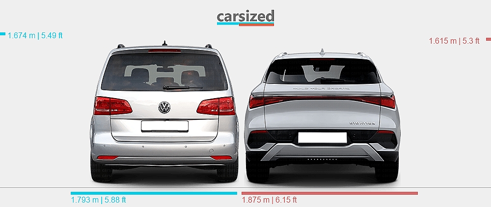 Touran Rear Dimensions: Volkswagen Touran 2010-2015 vs. BYD Atto 3 2022-present