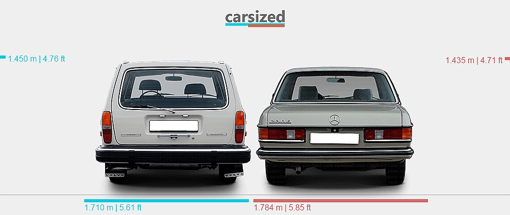 Dimensions: Volvo 145 1973-1974 vs. Mercedes-Benz 123 1976-1986