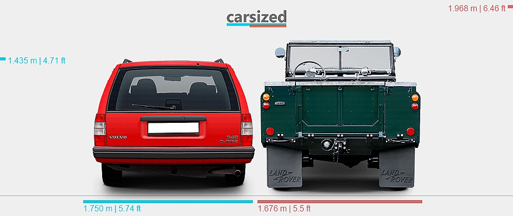 Dimensions: Volvo 940 1990-1998 vs. Land Rover Series 1958-1961