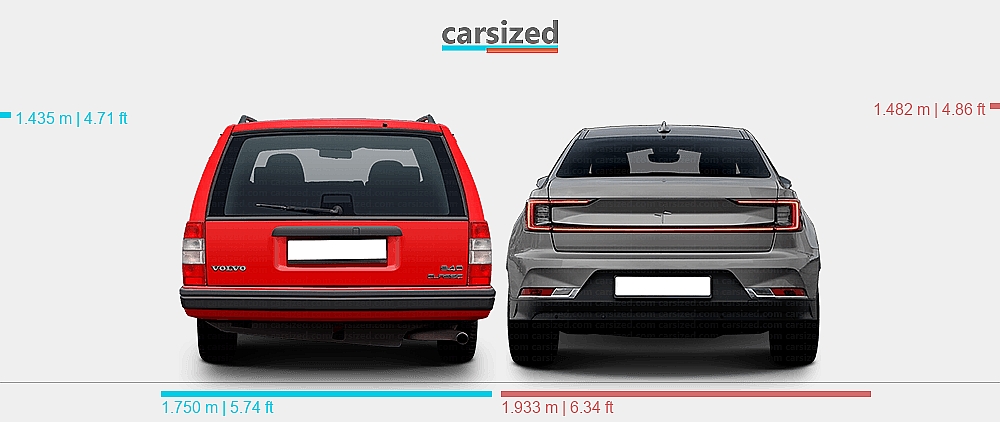 Volvo 940 Rear View Dimensions: Volvo 940 1990-1998 vs. Polestar 2 2020-present