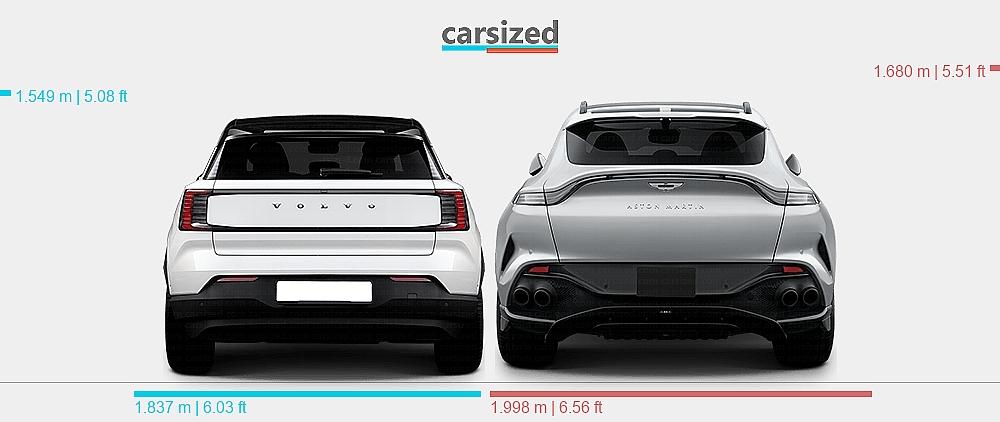 Dimensions: Volvo EX30 2023-present vs. Aston Martin DBX 2022-present