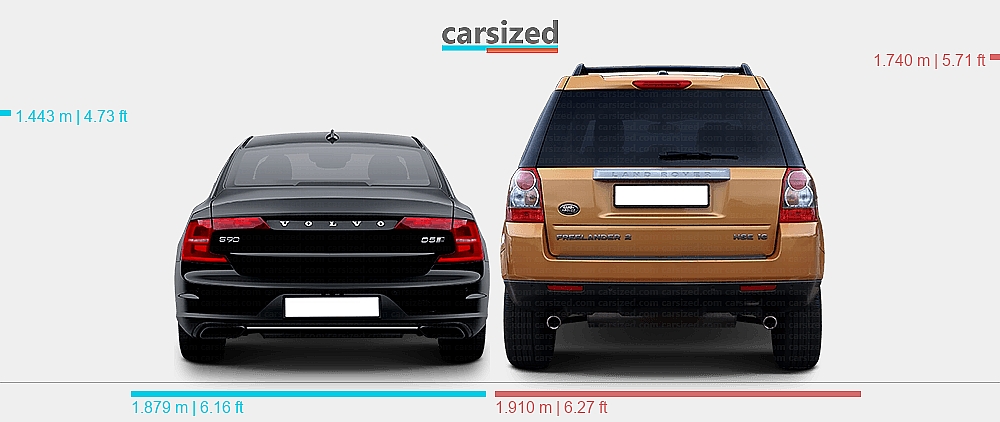 Dimensions: Volvo S90 2016-2020 vs. Land Rover Freelander 2006-2014