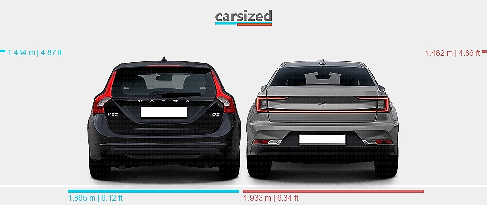 Dimensions: Volvo V60 2010-2013 vs. Polestar 2 2020-present