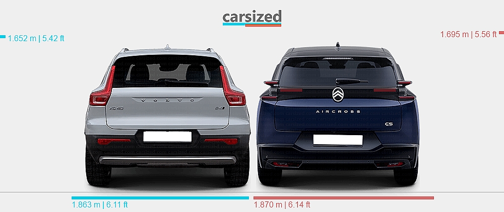 Dimensions: Volvo XC40 2017-2022 vs. Citroën C5 Aircross 2025-present