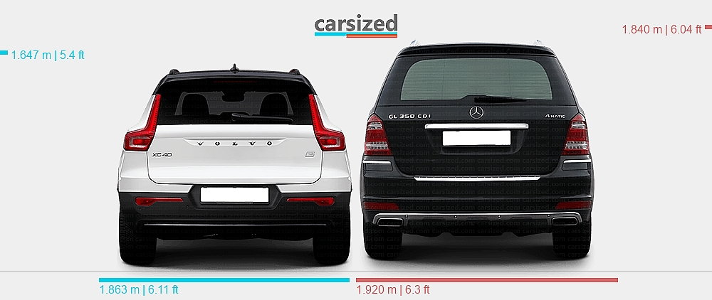 Dimensions: Volvo XC40 2022-present vs. Mercedes-Benz GL 2009-2012