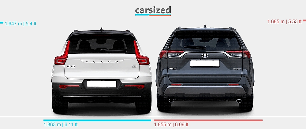 Sitemapcdatahttpsthereferenznetvolvo Xc40 Vs Rav4