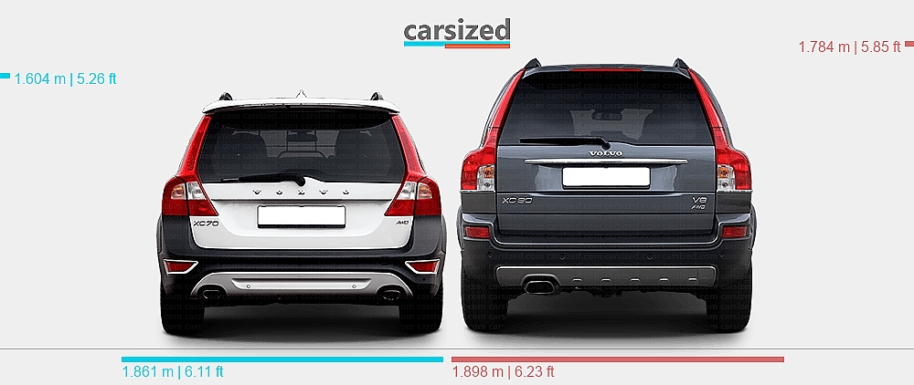 dimensions-volvo-xc70-2007-2013-vs-volvo-xc90-2002-2016