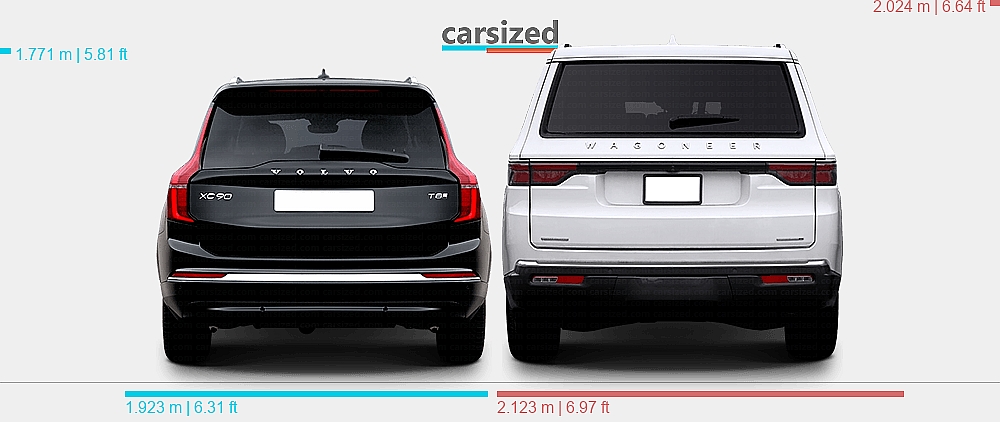 Dimensions: Volvo XC90 2024-present vs. Jeep Wagoneer 2021-present