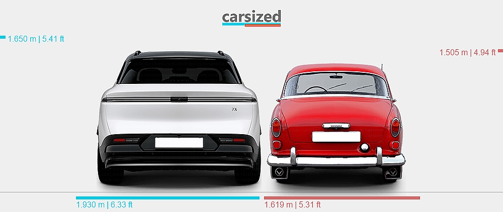 Volvo Amazon Rear Dimensions: Zeekr 7X 2024-present vs. Volvo Amazon 1956-1967