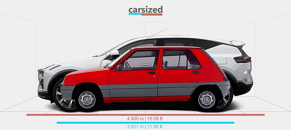 Renault R5 Dimensions Dimensions: Renault 5 1987-1993 vs. Polestar 3 2024-present