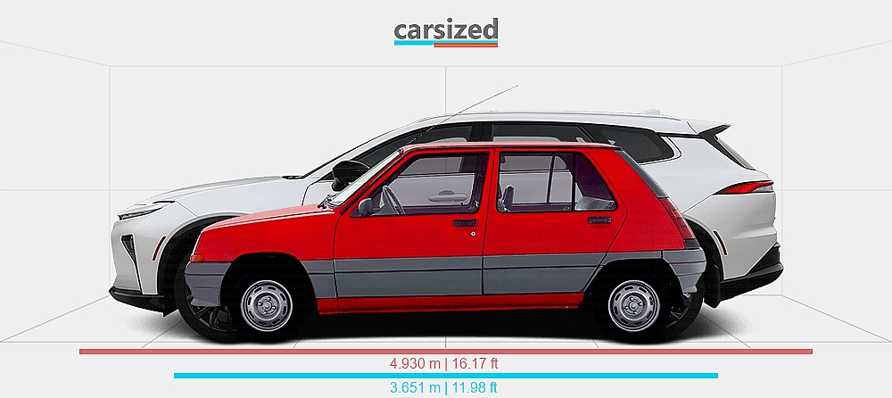 Renault R5 Dimensions Dimensions: Renault 5 1987-1993 vs. Toyota Crown Signia 2024-present