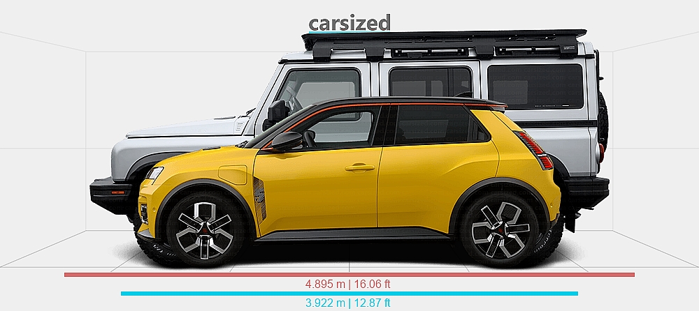Renault R5 Dimensions Dimensions: Renault 5 2024-present vs. Ineos Grenadier 2022-present