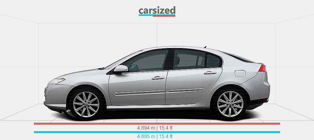 Dimensions: Renault Laguna 2007-2012 vs. Tesla Model 3 2017-2023