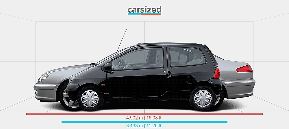 Dimensions: Renault Twingo 1998-2003 vs. Peugeot 607 2004-2010