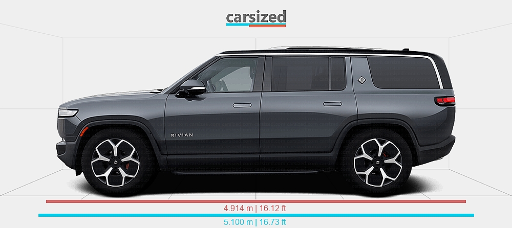 Grand Rivian Dimensions: Rivian R1S 2022-present vs. Jeep Grand Cherokee 2021-present