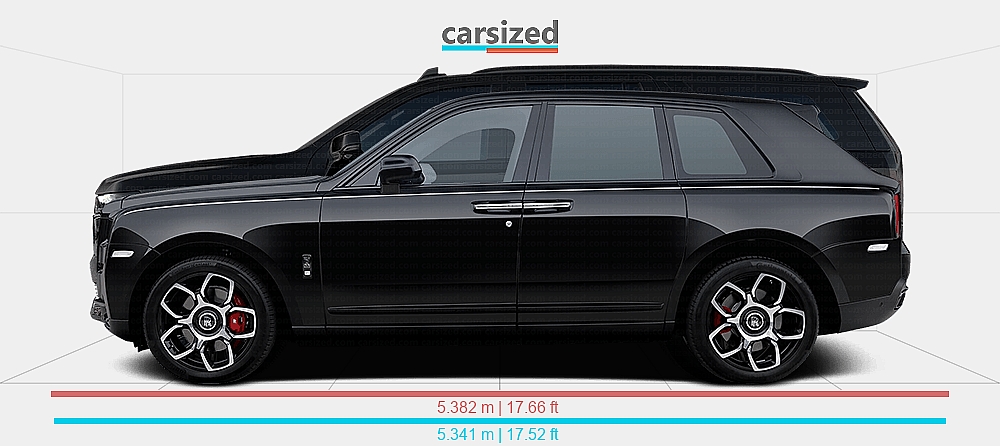 Rolls Royce Cullinan Dimensions – DMXLPF