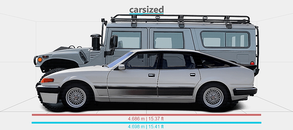 Dimensions: Rover SD1 1976-1986 vs. Hummer H1 2004-2006