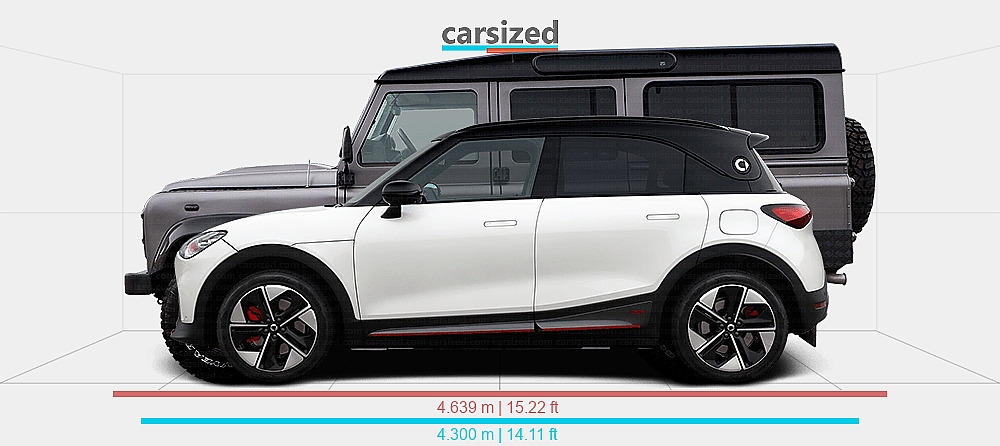 Smart Land Rover Dimensions: smart #1 2022-present vs. Land Rover Defender 2007-2016