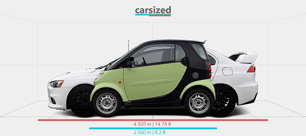 Smart Evolution Evolution Of The Smart Car