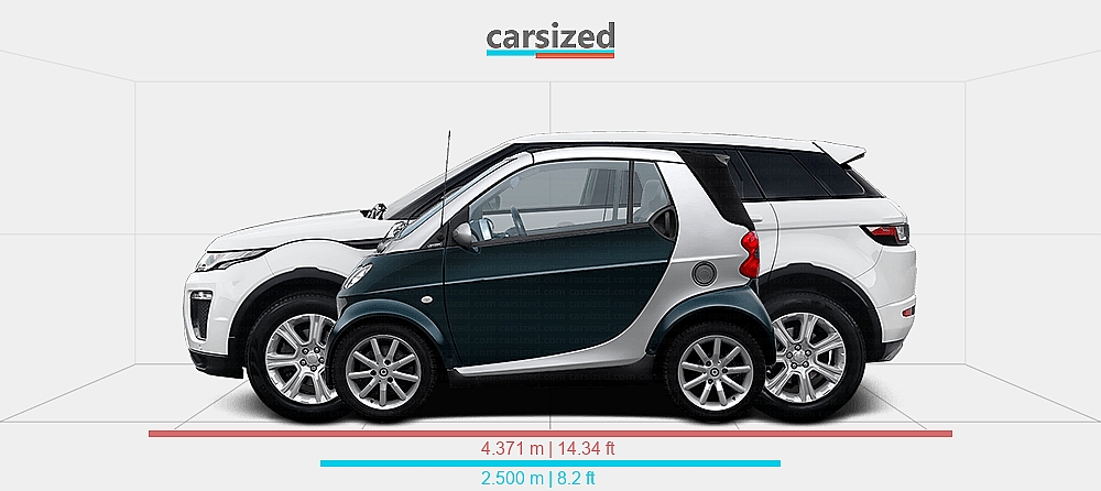 Smart Land Rover Dimensions: smart ForTwo 2000-2003 vs. Land Rover Range Rover Evoque ...