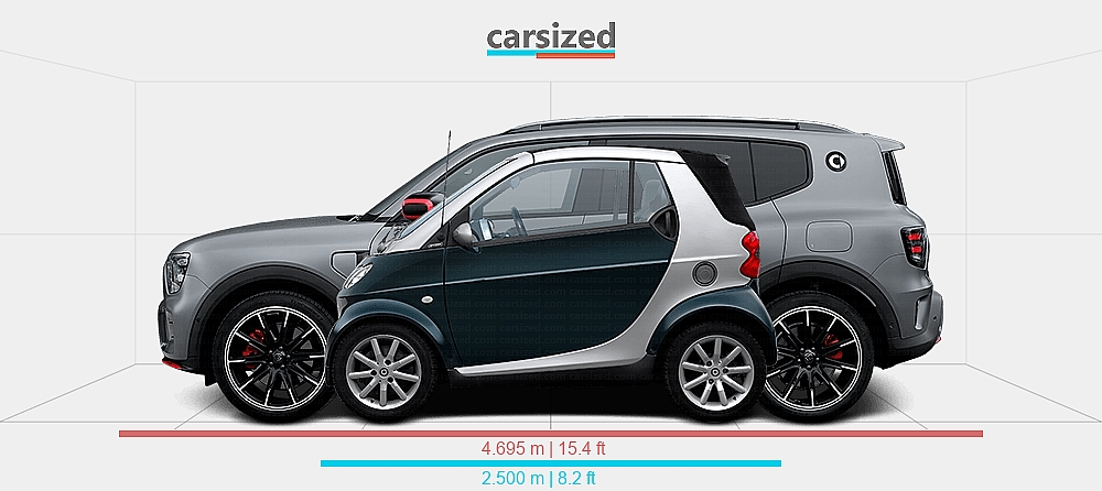 Smart 2000 Dimensions: smart ForTwo 2000-2003 vs. smart #5 2024-present