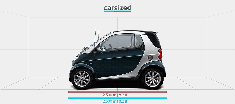 Smart 2000 Dimensions: smart ForTwo 2000-2003 vs. smart ForTwo 2000-2007