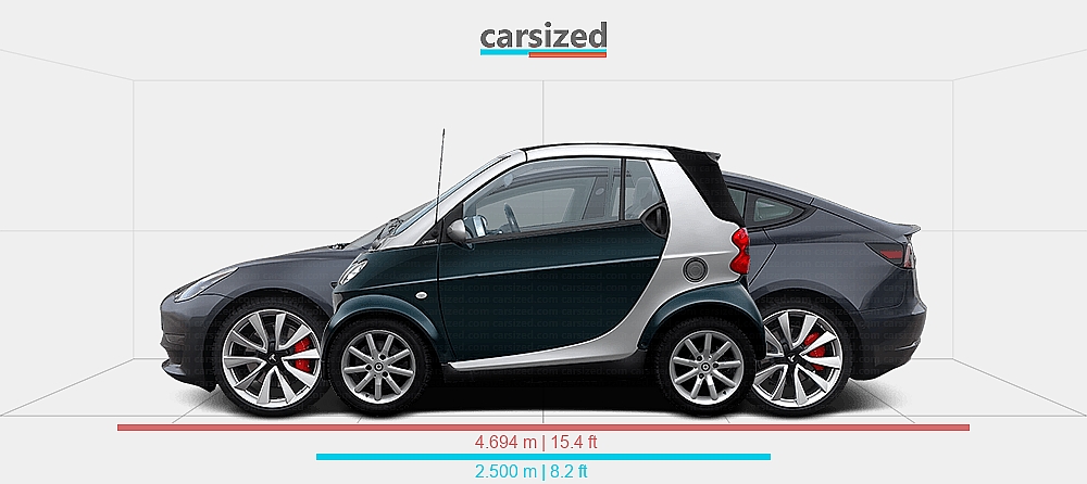 Dimensions: smart ForTwo 2000-2003 vs. Tesla Model 3 2017-2023