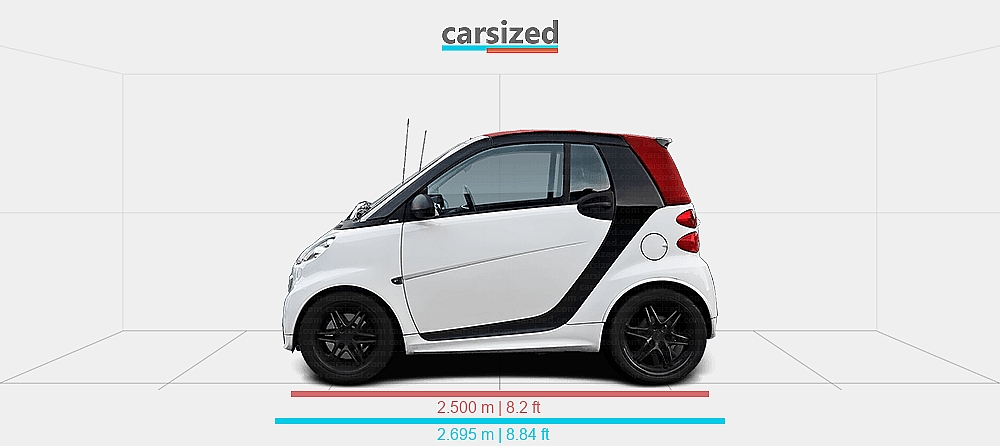 Smart 2000 Dimensions: smart ForTwo 2012-2015 vs. smart ForTwo 2000-2003